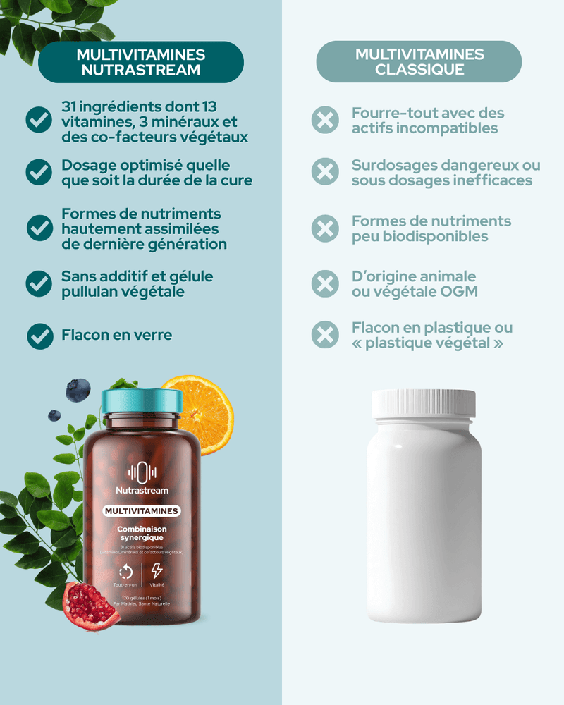Multivitamines - Nutrastream