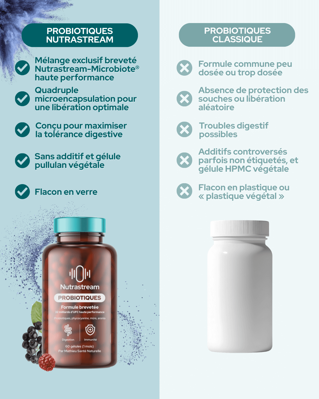 Probiotiques - Nutrastream